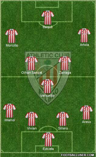 Bilbao Athletic Formation 2019