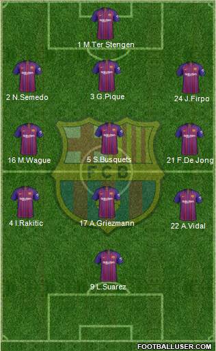 F.C. Barcelona Formation 2019