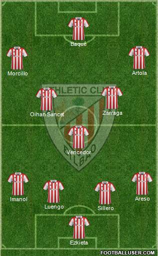 Bilbao Athletic Formation 2019