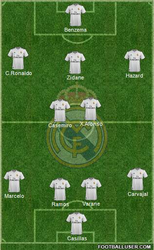 Real Madrid C.F. Formation 2019
