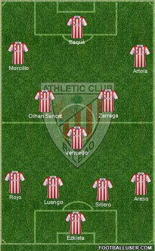 Bilbao Athletic Formation 2019