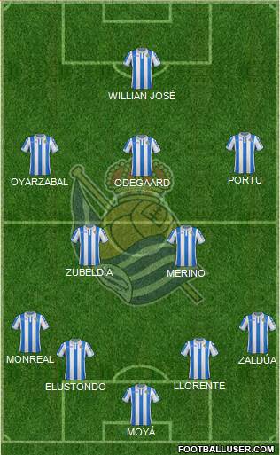 Real Sociedad S.A.D. Formation 2019