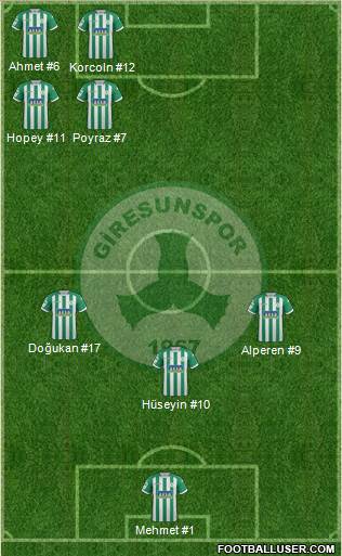 Giresunspor football formation