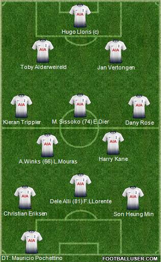 Tottenham Hotspur Formation 2019