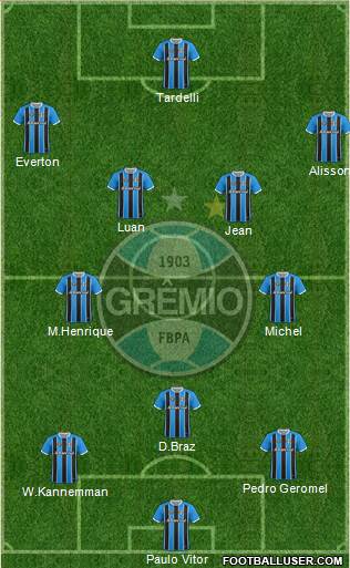 Grêmio FBPA Formation 2019