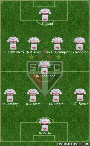 São Paulo FC Formation 2019