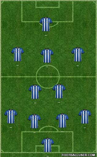 Sheffield Wednesday Formation 2019