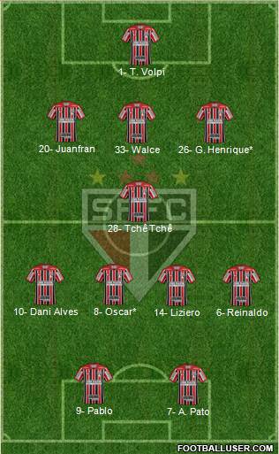 São Paulo FC Formation 2019