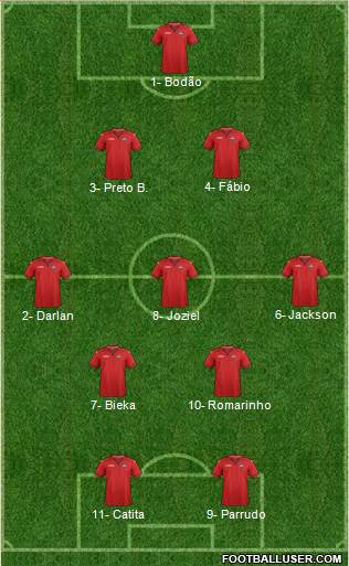 Trinidad and Tobago Formation 2019