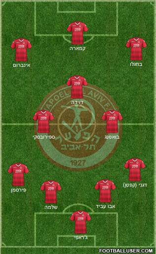 Hapoel Tel-Aviv 4-3-3 football formation