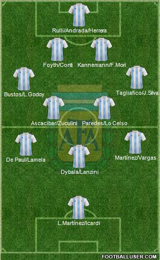 Argentina Formation 2019