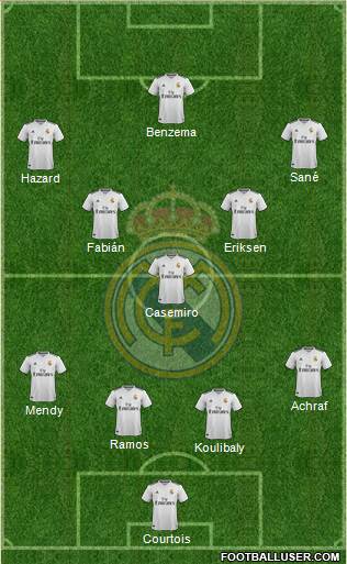 Real Madrid C.F. Formation 2019