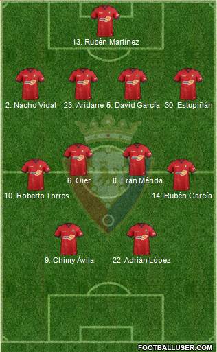 C. At. Osasuna Formation 2019