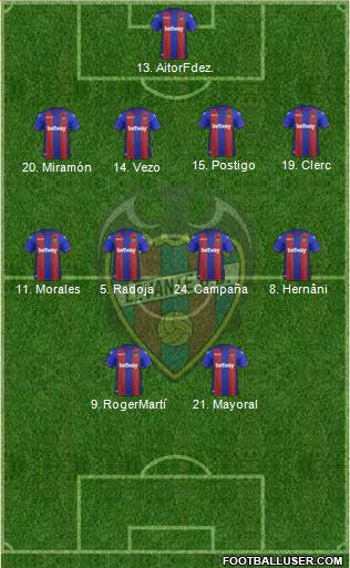Levante U.D., S.A.D. Formation 2019