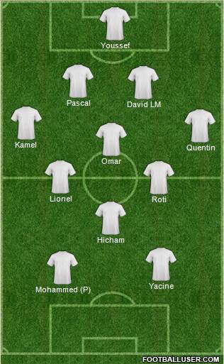 Fifa Team Formation 2019