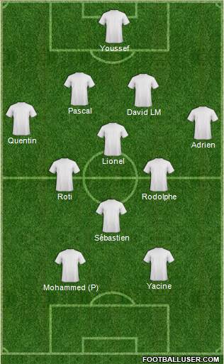 Fifa Team Formation 2019