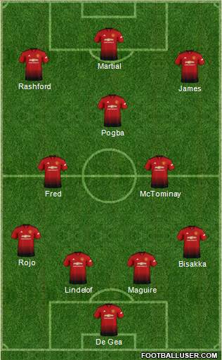 Manchester United Formation 2019