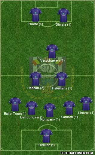 RSC Anderlecht Formation 2019
