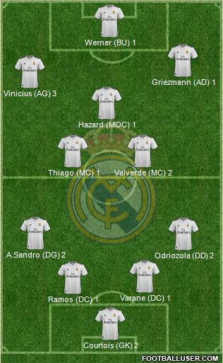 Real Madrid C.F. Formation 2019