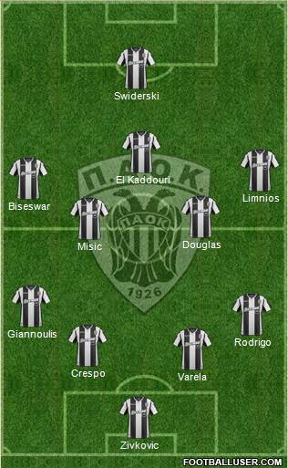 AS PAOK Salonika Formation 2019