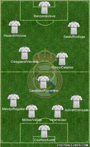 Real Madrid C.F. Formation 2019