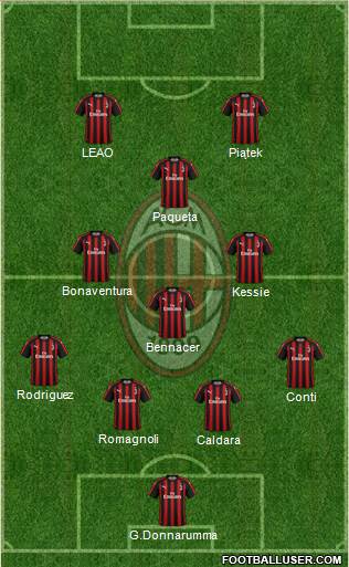A.C. Milan Formation 2019