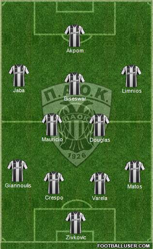 AS PAOK Salonika Formation 2019
