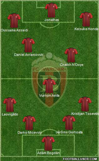 FK Vardar Skopje Formation 2019