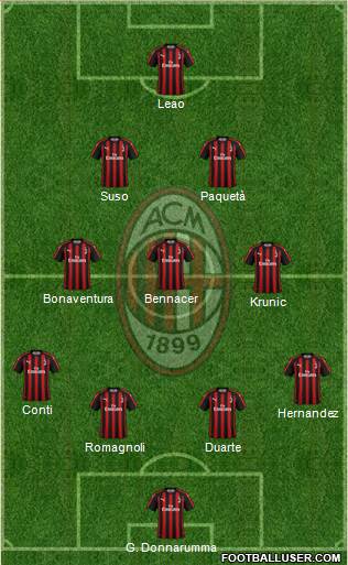 A.C. Milan Formation 2019
