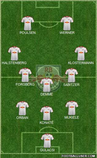 RasenBallsport Leipzig Formation 2019