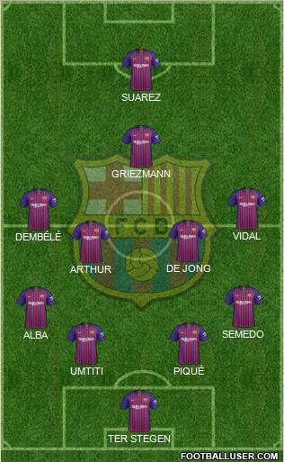 F.C. Barcelona Formation 2019