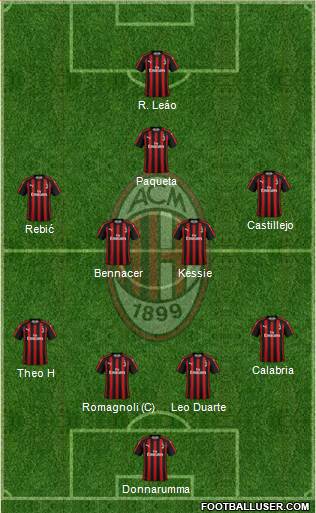 A.C. Milan Formation 2019