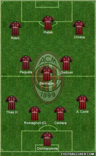 A.C. Milan Formation 2019