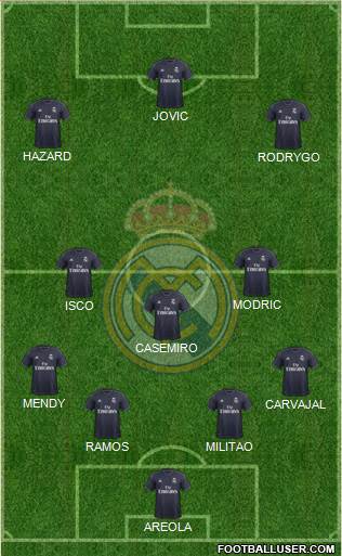 Real Madrid C.F. Formation 2019