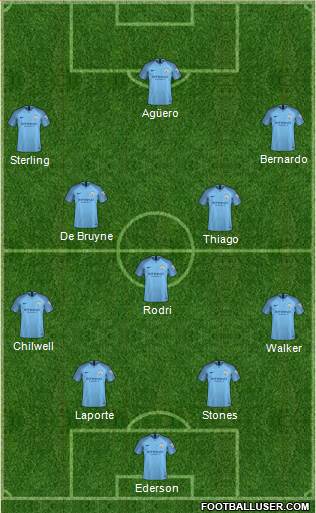 Manchester City Formation 2019