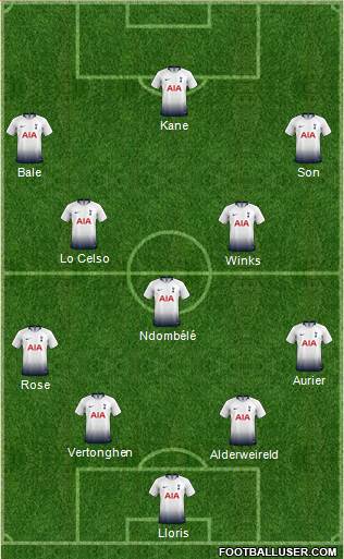 Tottenham Hotspur Formation 2019