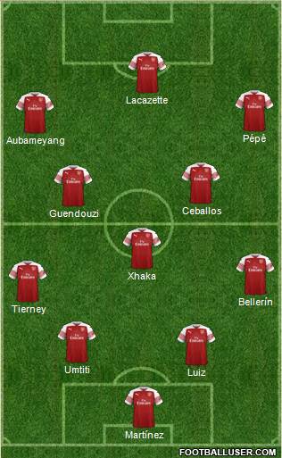 Arsenal Formation 2019