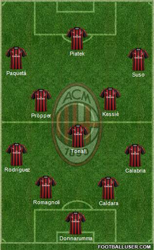A.C. Milan Formation 2019