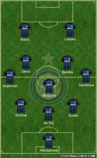 F.C. Internazionale Formation 2019