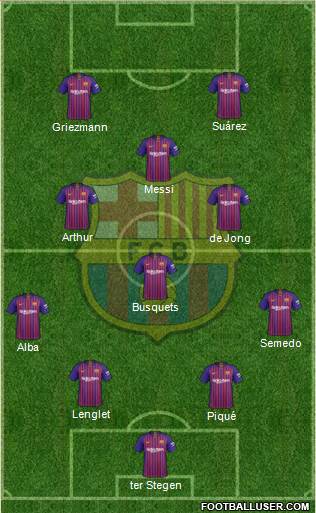 F.C. Barcelona Formation 2019