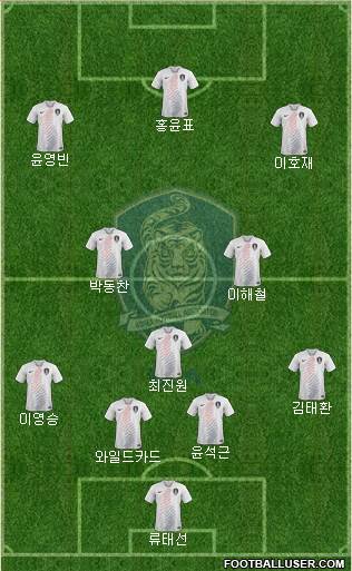South Korea Formation 2019