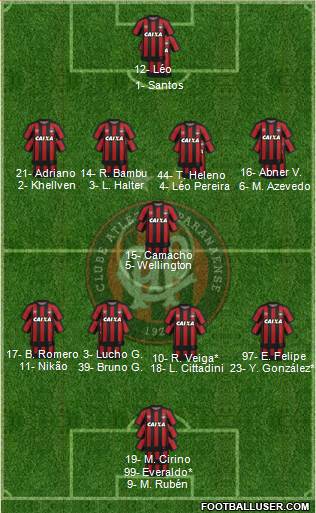C Atlético Paranaense Formation 2019