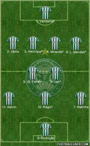 Coritiba FC Formation 2019