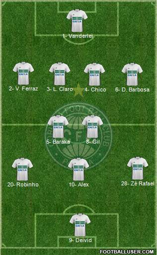 Coritiba FC Formation 2019