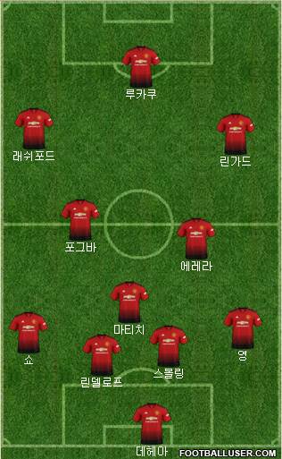 Manchester United Formation 2019