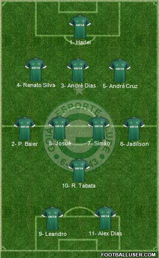 Goiás EC Formation 2019