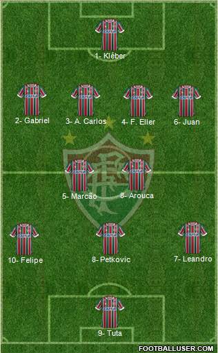 Fluminense FC Formation 2019
