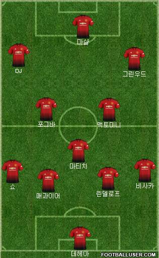 Manchester United Formation 2019
