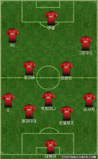 Manchester United Formation 2019
