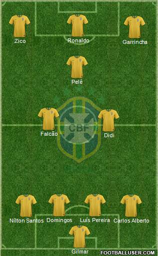 Brazil Formation 2019